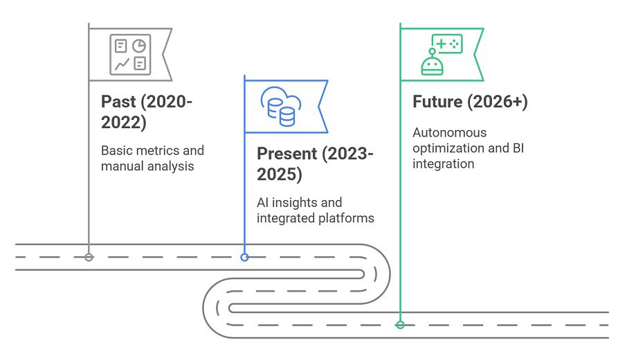 Evolution of SEO Reporting Tools
