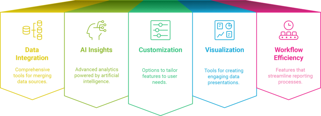 Key Features of Top-Tier SEO Reporting Tools
