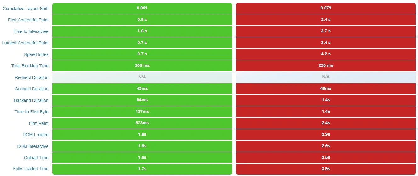 Image illustrating structure comparison between hostinger and namecheap