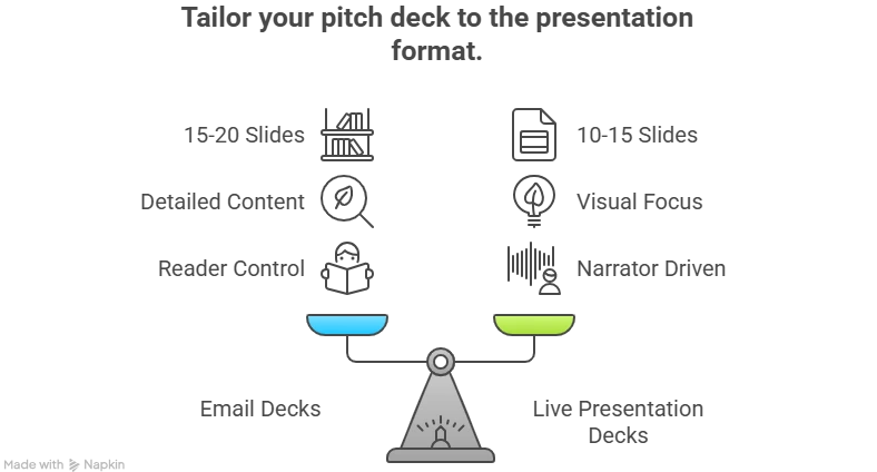 Email-Pitch-Deck-vs.-Live-Presentation_-Different-Formats-Different-Rules-Infographic