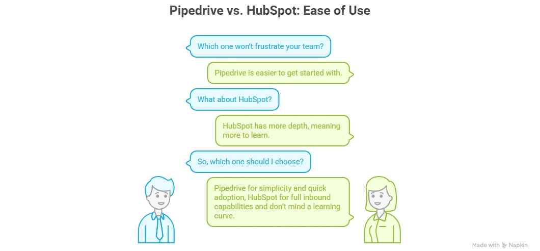 Visual illustration of Ease of Use_ Which One Won’t Frustrate Your Team